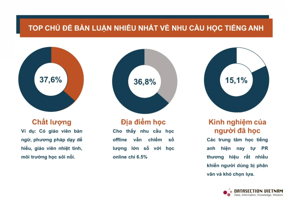 3 yếu tố chính quyết định lựa chọn trung tâm tiếng Anh